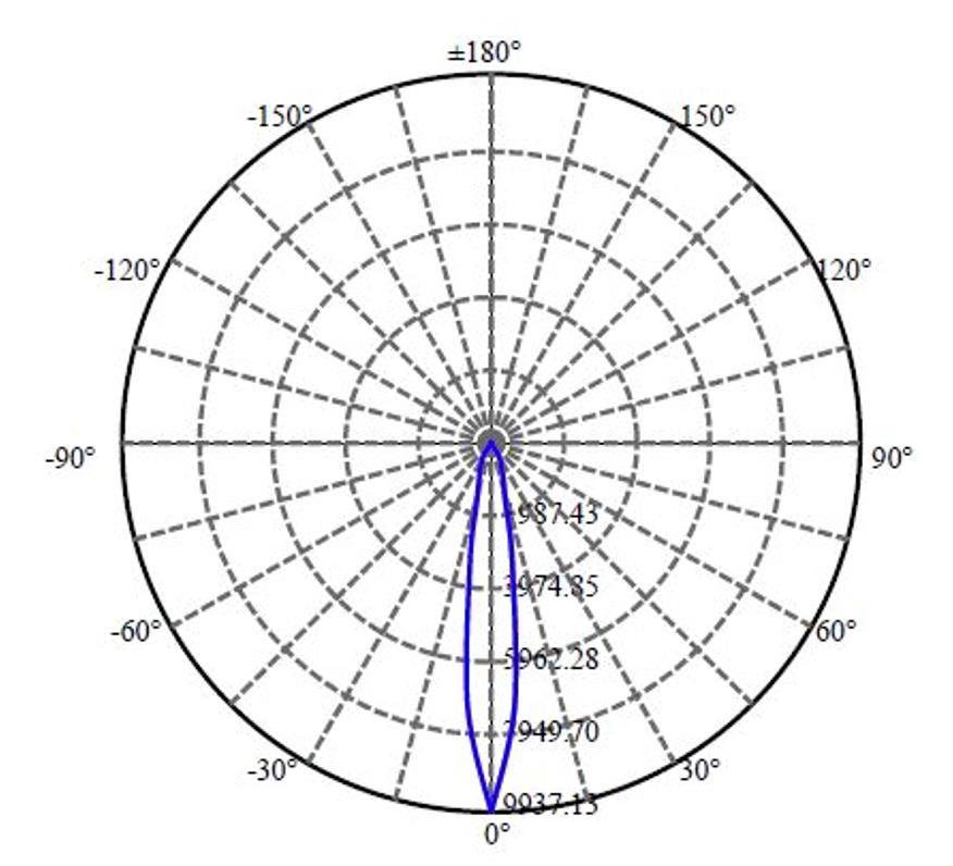 Nata Lighting Company Limited - Plastic Reflector